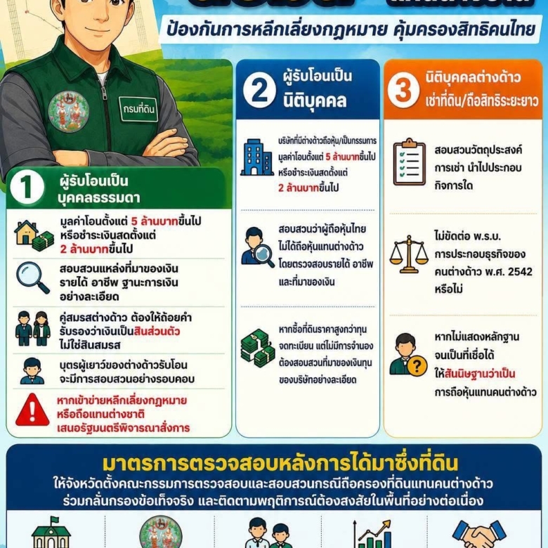 📢 หยุดก่อน ถ้ากำลังทำ “นอมินี” ถือครองที่ดินแทนต่างชาติ